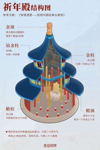 北京天坛简介(北京天坛医院最擅长什么)插图11