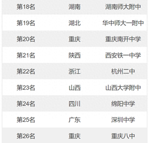全国前十中学排名2021(中国顶尖十大中学)插图3