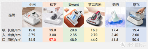 松下家用吸尘器排名前十(松下吸尘器什么型号最好)插图7