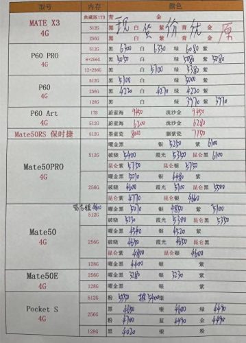 高仿手机批发(华强北手机批发渠道)插图5