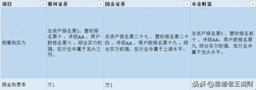 全国 券商排名前十(中国券商十大排名名单)插图1