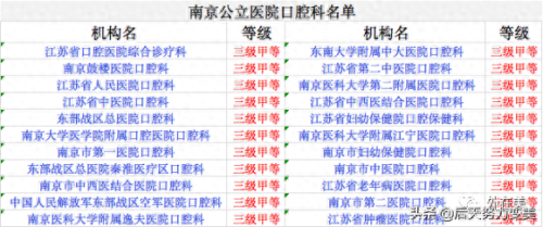 南京民营口腔排名前十位(南京最好的口腔医院)插图1