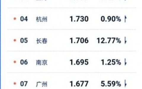 全国堵车排名前十(十一全国堵车排名)