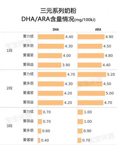 美素4段奶粉(奶粉口碑最好的前十名)插图10