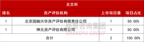 排名前十评估机构(全国性评估公司排名)插图19