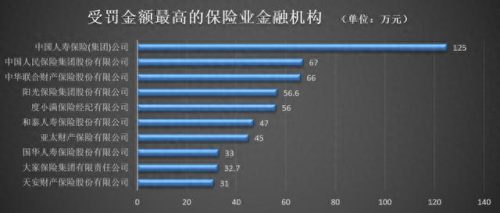 西安市银保保险排名前十(西安市银保监局怎么样)插图6