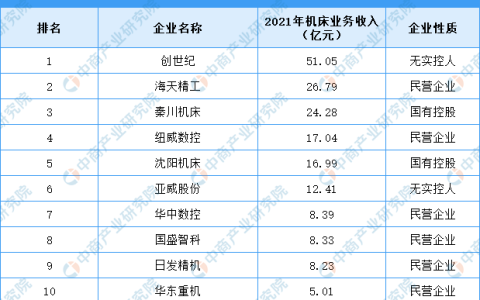 国内最好磨床排名前十(德国磨床)