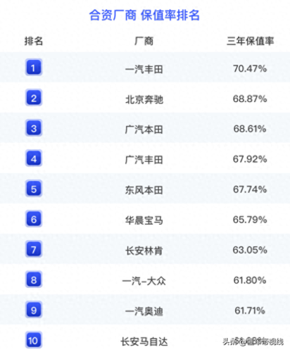 新车保值排名前十(品牌车保值排行榜)插图6