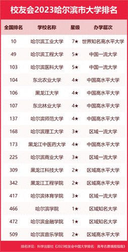 哈尔滨前十专科排名(哈尔滨肛肠科排名第一)插图4