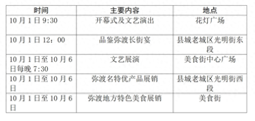 弥渡农庄排名前十(弥渡董记生态农庄)插图5