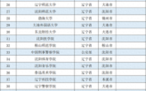 沈阳音乐学院大连校区(沈阳音乐学院乱不乱)