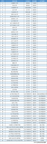 沈阳音乐学院大连校区(沈阳音乐学院乱不乱)插图