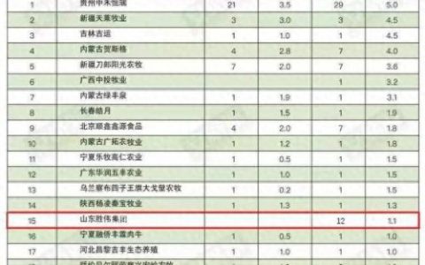 养牛公司排名前十(养牛的10大忠告)