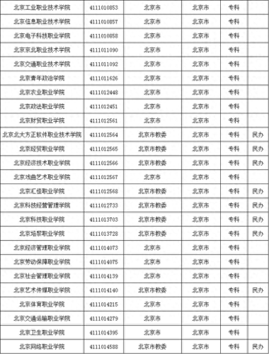 东城区电商职校排名前十(广东最好的电商职校)插图
