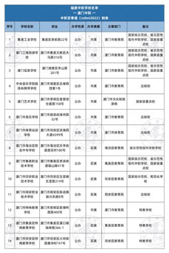 福建中专生学院排名前十(福建中专学校前10排名)插图2
