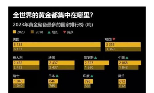美国金条储量排名前十(金条零用金是什么)插图2