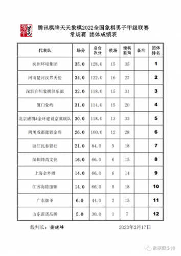 象棋强度排名前十(象棋排名前十名)插图29