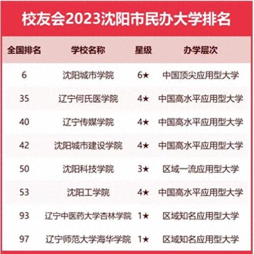 沈阳院校排名前十(沈阳考研培训机构排名)插图5