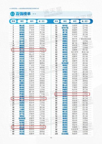 昆山周庄排名前十(昆山在全国的排行)插图11