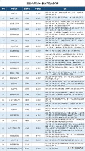 全国建校最早大学排名前十(最早的大学排名)插图