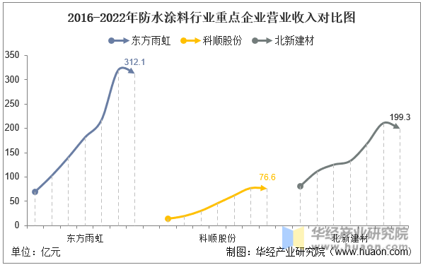 渭南涂料公司排名前十(渭南十大国企排名)插图4