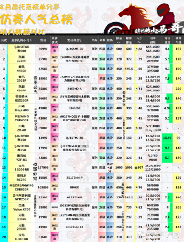 国产摩托车市值排名前十(摩托车销量前五十排行榜)插图14