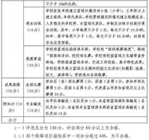 眉山市高新区小学排名前十(眉山最好小学排名前十)插图16