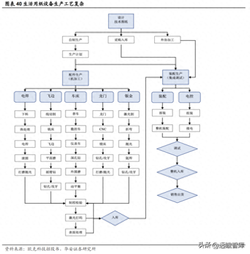 进口吹膜机排名前十(中国十大吹膜机品牌)插图35