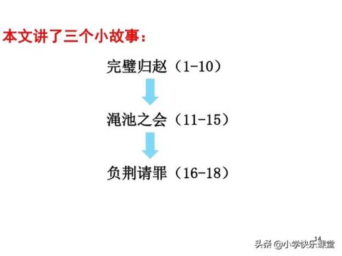 结果的反义词(三年级上册反义词)插图18