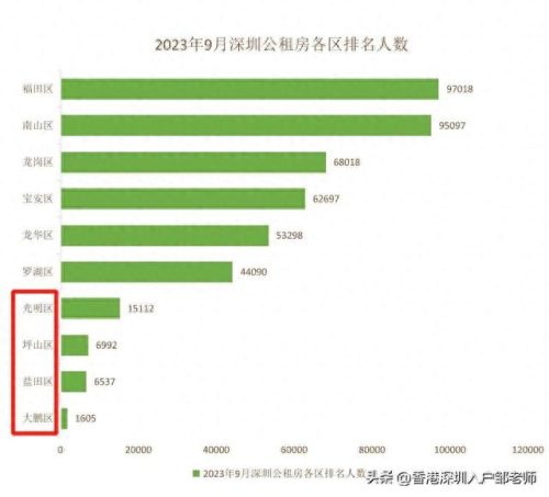 公租房排名前十(公租房排名是怎么排的)插图