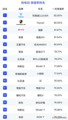 新车保值排名前十(品牌车保值排行榜)插图11