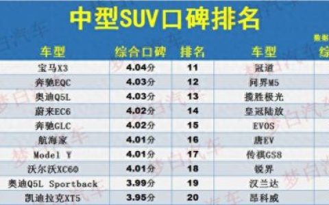 中型suv排名前十(7座家用车推荐)