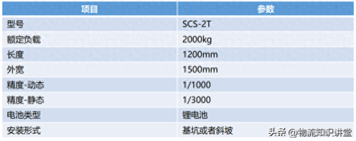 仓库物资排名前十(仓库防汛物资清单)插图21