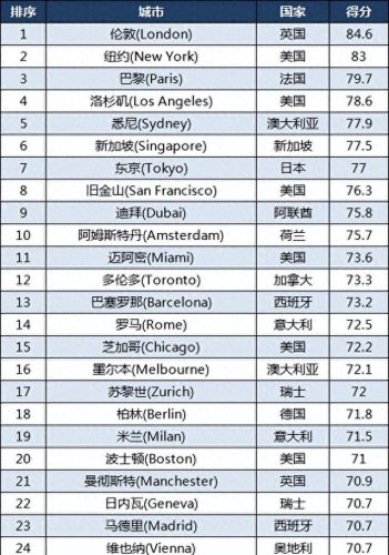 世界城市人口排名前十国家(世界城市人口排名前20)插图2