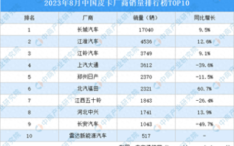 江西汽车排名前十(江西产十大汽车排名)