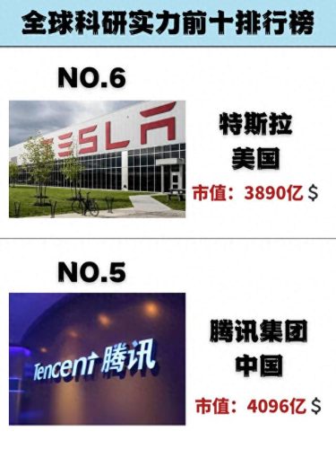 全球新科技实力排名前十(国际新科技排名第几)插图2