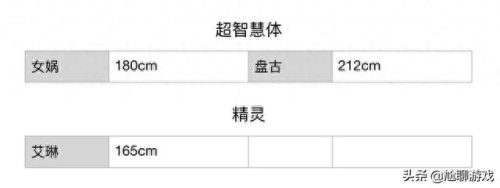 王者荣耀身高排名前十(王者荣耀英雄身高排行)插图10