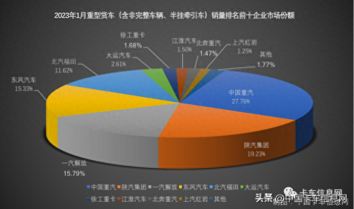室内货车排名前十(最舒适的货车排名)插图1
