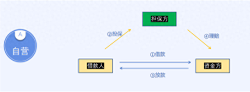 消费金融系统(消费金融系统运营)插图4