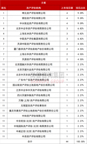 排名前十评估机构(全国性评估公司排名)插图16