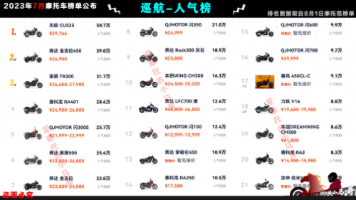 国产摩托车市值排名前十(摩托车销量前五十排行榜)插图5