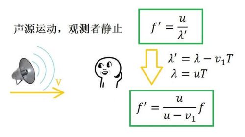 多普勒效应公式(多普勒效应公式规定)插图8