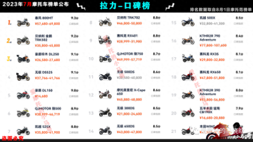 国产摩托车市值排名前十(摩托车销量前五十排行榜)插图36