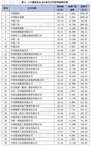央企业排名前十(央企排名前十名)插图8