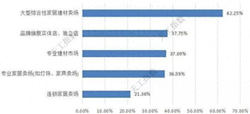 邯郸家购商城(邯郸市亿万家商场)插图7