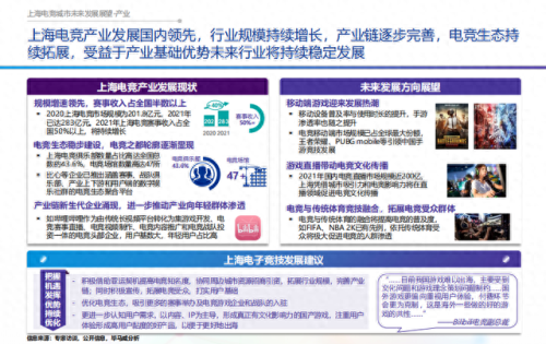 游戏产业前十城市排名(游戏产业基地排名)插图12