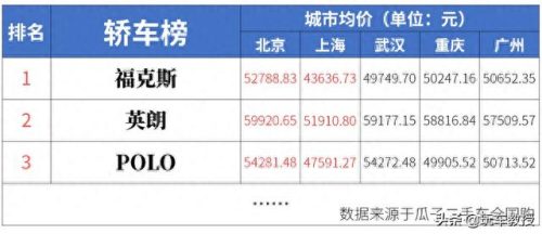 长春二手车捷达(长春新款捷达二手)插图1