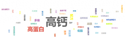 中老年奶粉排行榜(中老年什么产品畅销)插图3