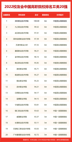 宁夏排名前十的职高(宁夏高中排名)插图11