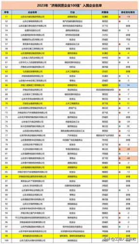 十六大建筑公司排名前十(上海十大建筑企业排名)插图11